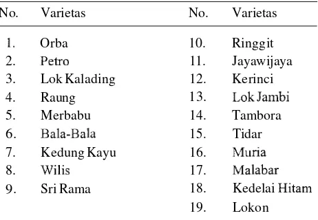 Tabel 1. Berbagai varietas kedelai yang digunakan dalaln percobaan 