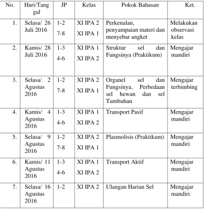 Tabel 2.1 Jadwal Praktik Mengajar 