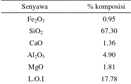 Tabel 1. Komposisi kimia dari abu sekam padi.7 