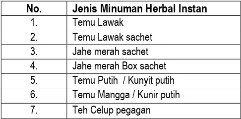 Tabel 1. Daftar produk minuman herbal PJ Menara 