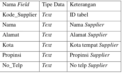 Tabel 2. Struktur Tabel Supplier 