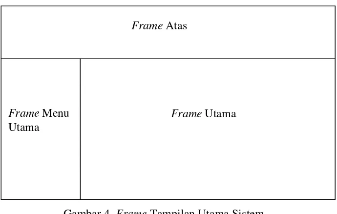 Gambar 4. Frame Tampilan Utama Sistem 