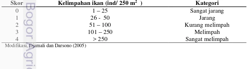 Tabel 4 Tingkat kelimpahan rekrutmen karang dalam kuadrat 1x1 meter  