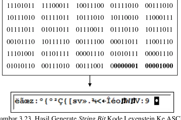 Gambar 3.23. Hasil Generate String Bit Kode Levenstein Ke ASCII 