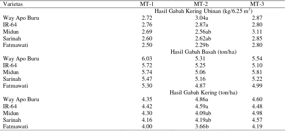 Tabel 4.  Lanjutan 