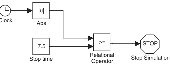 Figure 7: This is the Simulink model of the elements that have to be added in Figure 3.6 to make moreeﬃcient your experiment.