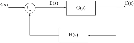 Figure 9: Block diagram for a feedback control system.
