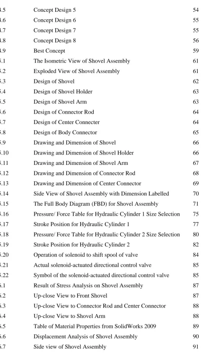 Table of Material Properties from SolidWorks 2009  