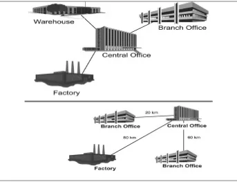 Gambar. 2.1 Local area Network