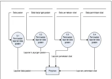 Gambar 4.8. DFD level 1 proses 5 yang sedang berjalan