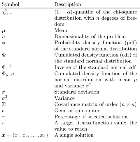 Table 1: List of symbols.