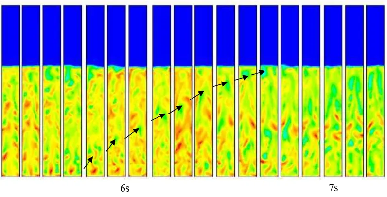 Fig. 5 shows the position of particle size of sewage sludge used for CFD simulation in the Geldart graph