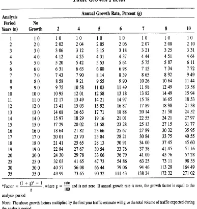 Table Growth Factor 
