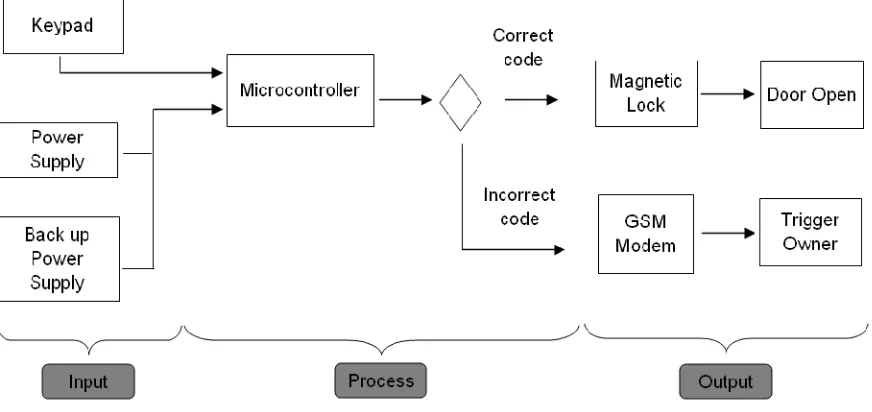 Figure 1.1: Project scope