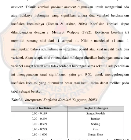 tabel sebagai berikut. 