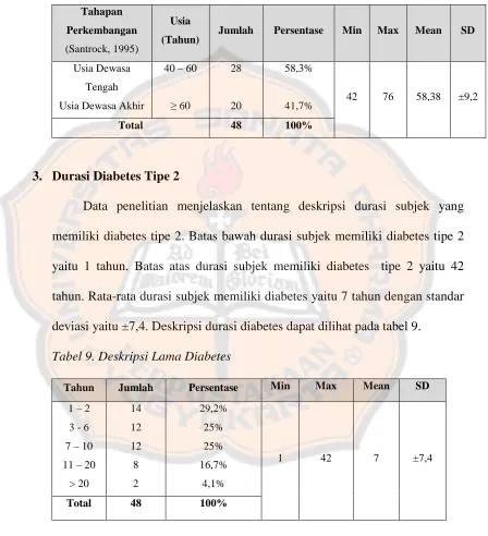 Tabel 9. Deskripsi Lama Diabetes 