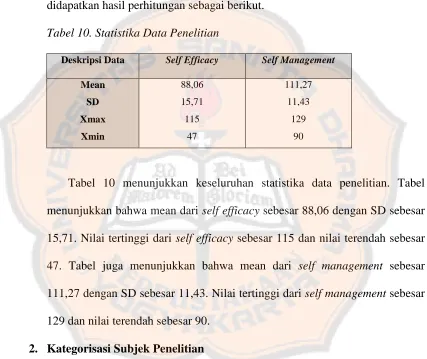 Tabel 10. Statistika Data Penelitian 