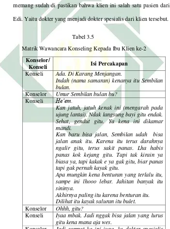   Tabel 3.5 Matrik Wawancara Konseling Kepada Ibu Klien ke-2 