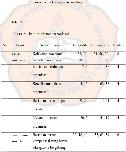 Tabel 3 Blue Print Skala Komitmen Organisasi 