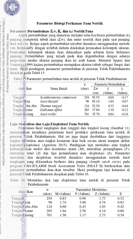 Tabel 15 Parameter pertumbuhan tuna neritik di perairan Teluk Palabuhanratu 