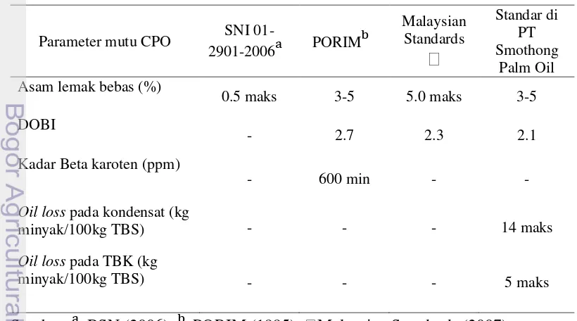 Tabel 1. Standar mutu CPO dan hasil samping proses sterilisasi dan perontokan 