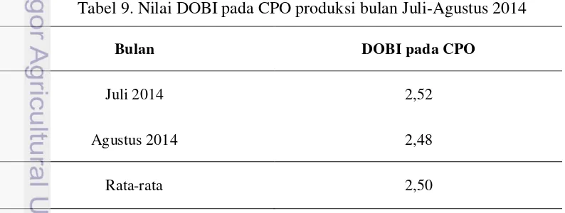Tabel 9. Nilai DOBI pada CPO produksi bulan Juli-Agustus 2014 