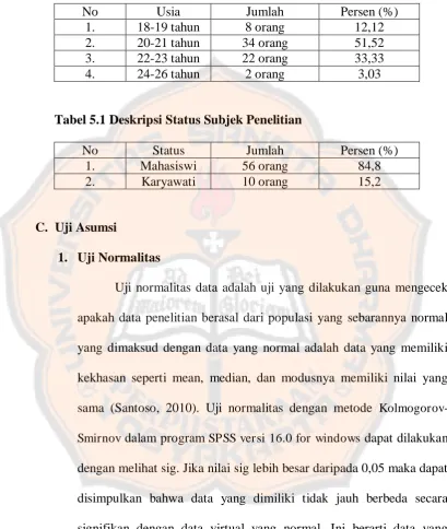 Tabel 5.1 Deskripsi Status Subjek Penelitian 
