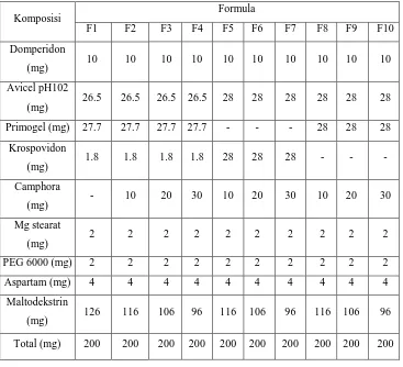 Tabel 3.1. Komposisi formulasi ODT Domperidon 