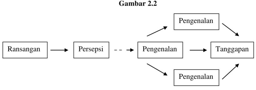 Gambar 2.2  