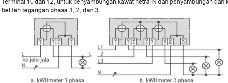 Gambar 8.21 Pengawatan kWH-meter satu phasa dan tiga phasa