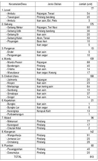 Tabel 9.   Unit Pengolahan Ikan Tradisional Kabupaten Cirebon Tahun 2004 