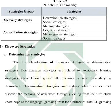N. SchmittTable 2.2 ’s Taxonomy 