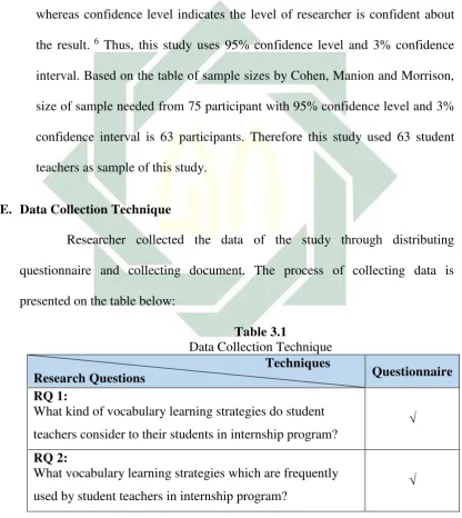  Table 3.1 