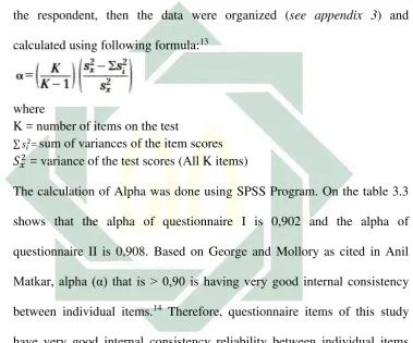 Table 3.3 Instrument Reliability 