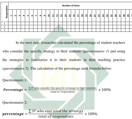 Table 3.4 Data Tabulation of Questionnaire 
