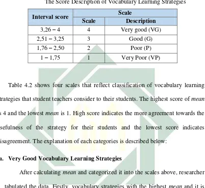 Table 4.2 shows four scales that reflect classification of vocabulary learning 