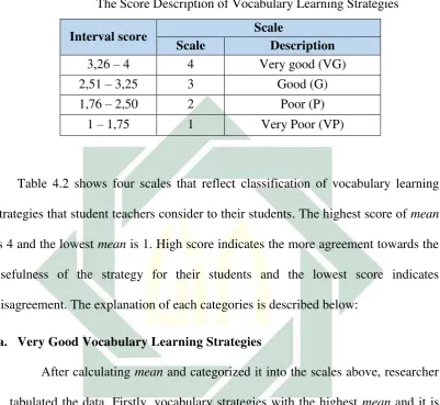 Table 4.2 shows four scales that reflect classification of vocabulary learning 