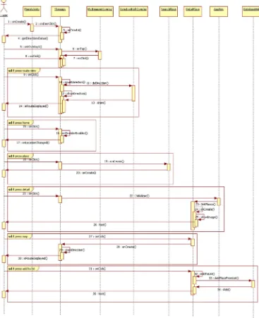 Gambar 4.7 Sequence Diagram Search Location and Route yang diusulkan. 
