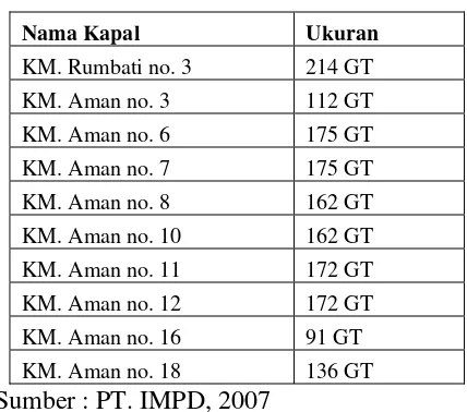 Tabel 3. Ukuran kapal-kapal PT IMPD 