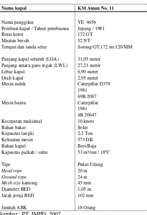 Tabel 4. Spesifikasi KM Aman no.11 
