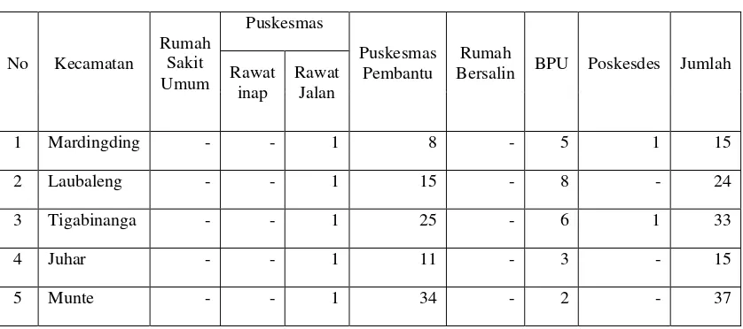 Tabel 3.9 