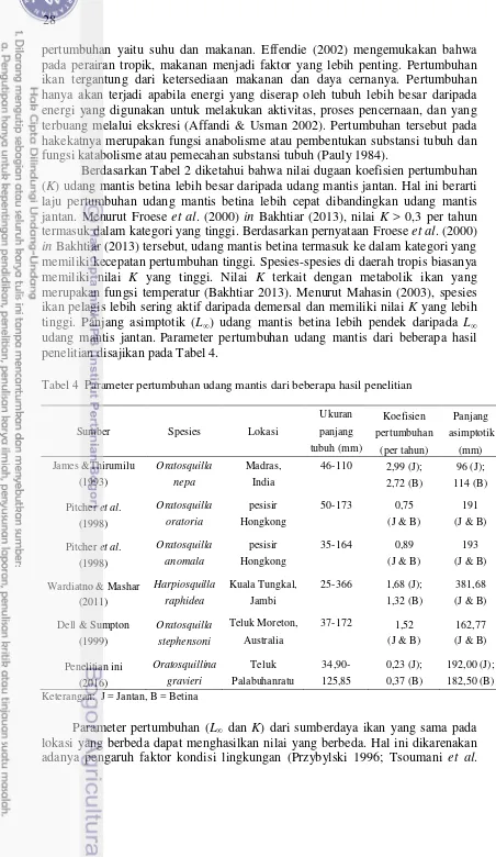 Tabel 4  Parameter pertumbuhan udang mantis dari beberapa hasil penelitian 