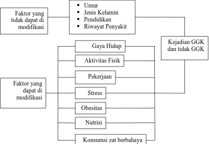 Gambar 2.6 Kerangka Teori Penelitian 