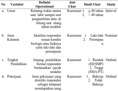 Tabel 3.6 Definisi Operasional, Alat Ukur, Skala Ukur, dan Hasil Ukur Variabel Penelitian 