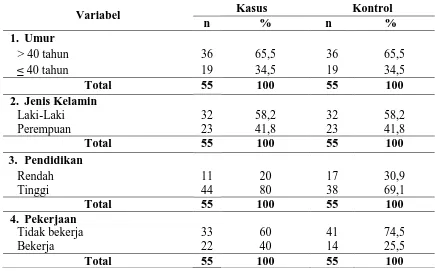 Tabel 4.4 Distribusi Frekuensi Responden di Rumah Sakit Umum Daerah Raden Mattaher Jambi  