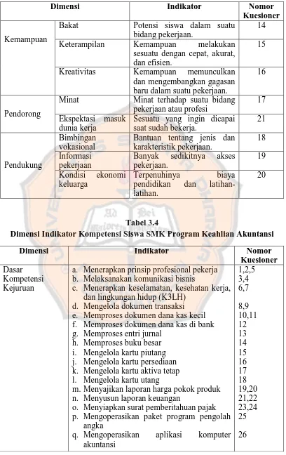Tabel 3.4 Dimensi Indikator Kompetensi Siswa SMK Program Keahlian Akuntansi  