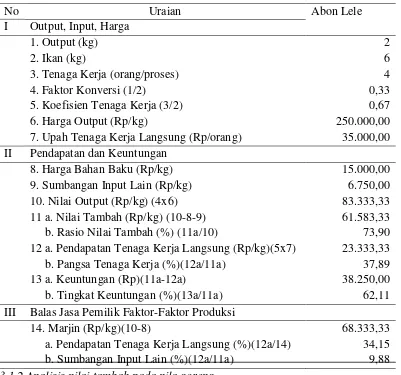 Tabel 1. Analisis Nilai Tambah pada Abon Lele POKLAHSAR Dwi  Tunggal Satu kali Proses Produksi Tahun 2013 