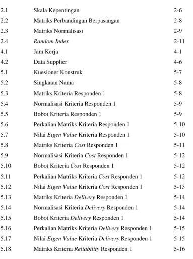 Tabel Judul 