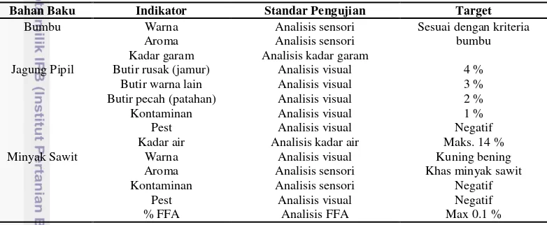 Tabel 3. Standar mutu pada proses produksi 