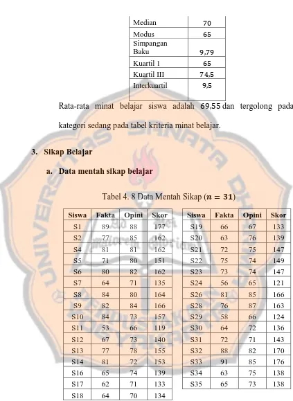 Tabel 4. 8 Data Mentah Sikap (    ) 